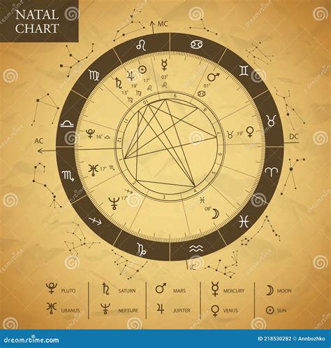 Green Witchcraft and Moon Phases: Timing Spells and Rituals with Lunar Cycles